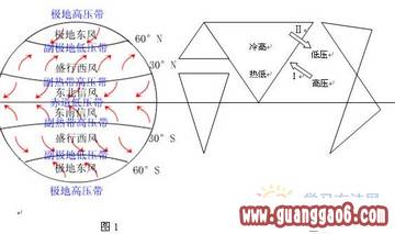 关于高中地理怎么样学的毕业论文格式范文